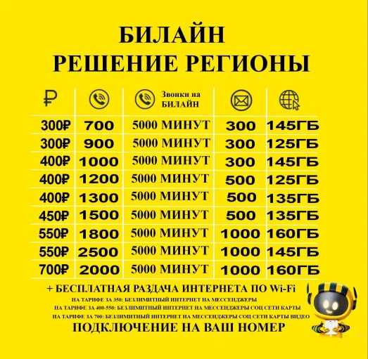 БИ тариф Гибкое решение 2025 (саморегистрация)