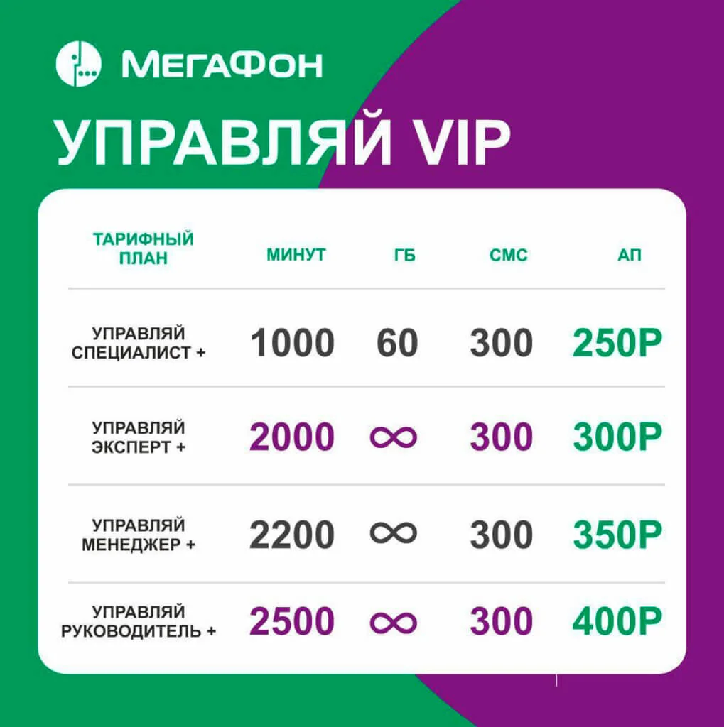 Мегафон управляй новый номер
