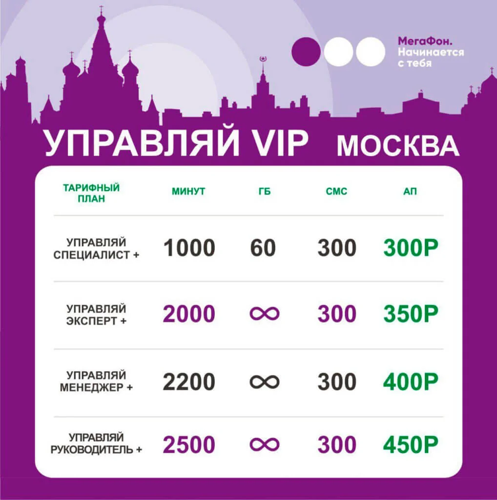 Мегафон управляй новый номер Москва