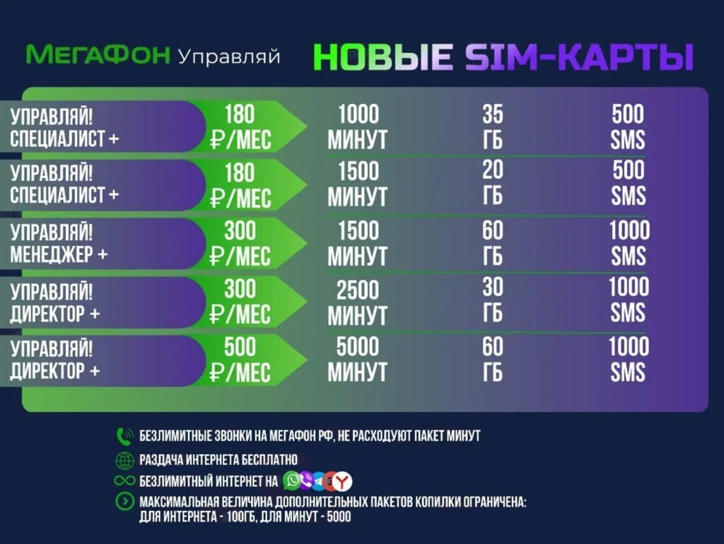 Мегафон Управляй НОВЫЙ НОМЕР 500